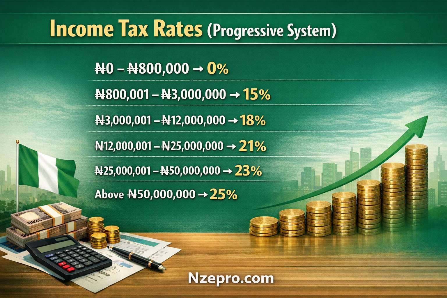 Income Tax Rates