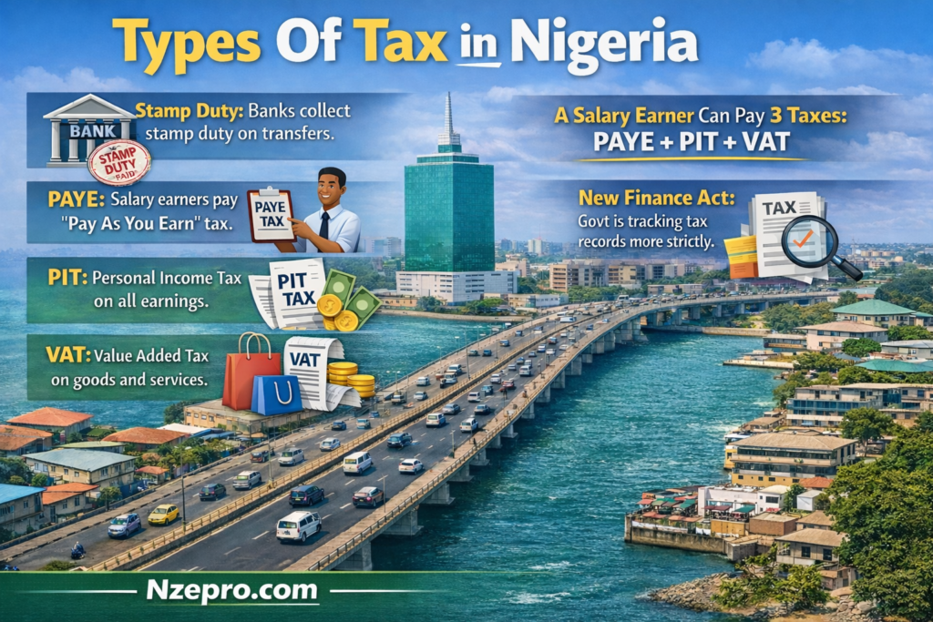 Types of Tax in Nigeria
