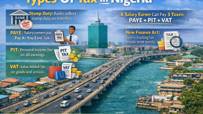 Types of Tax in Nigeria (2) Types of Tax in Nigeria