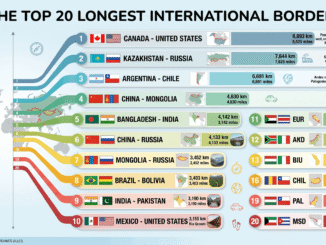 The Top 20 Longest International Borders