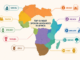 Top10 Spoken Languages In Africa